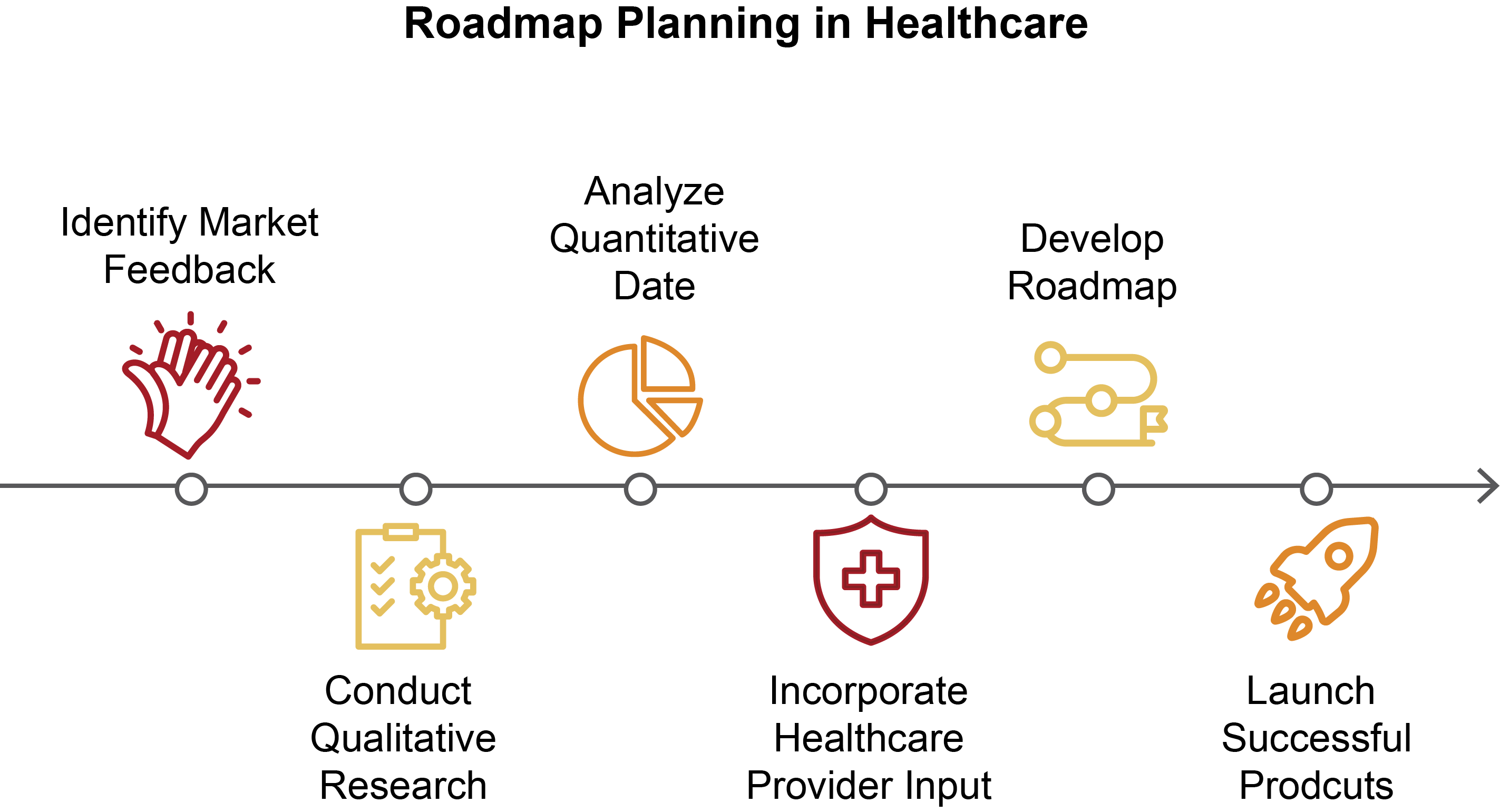 Roadmap Planning in Healthcare