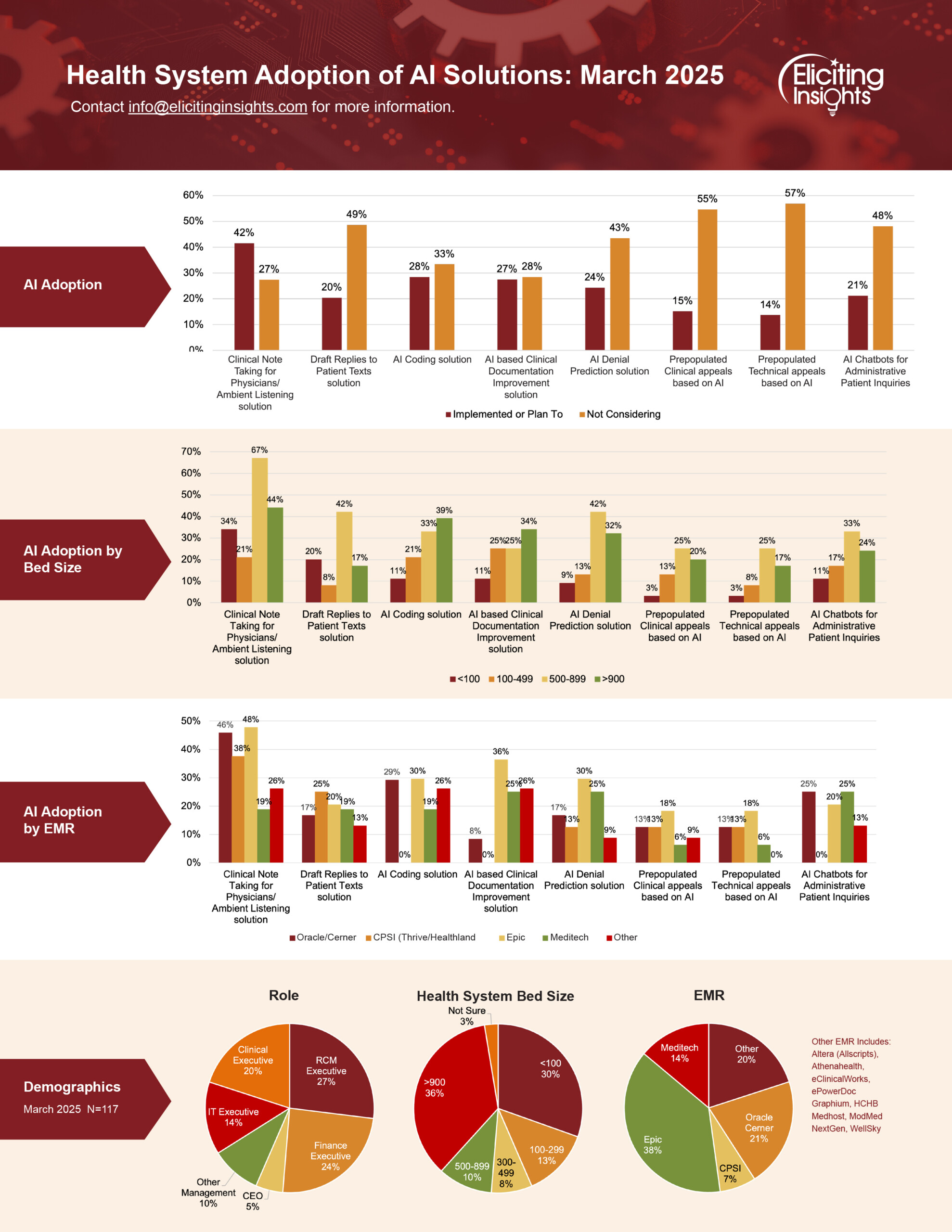 AI-Infographic-April-2025 AI-Infographic-April-2025